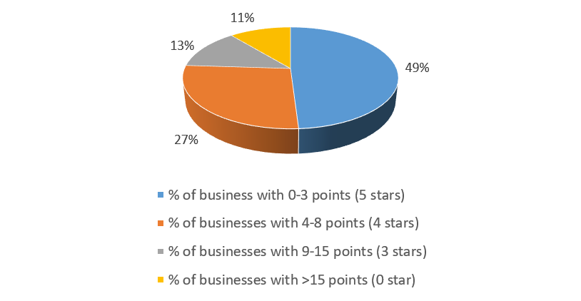 Inset image of table 2