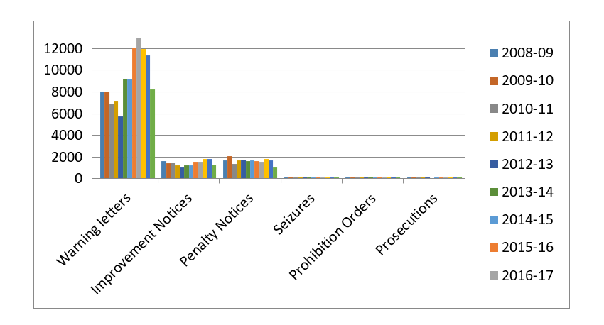 Inset image of table 3