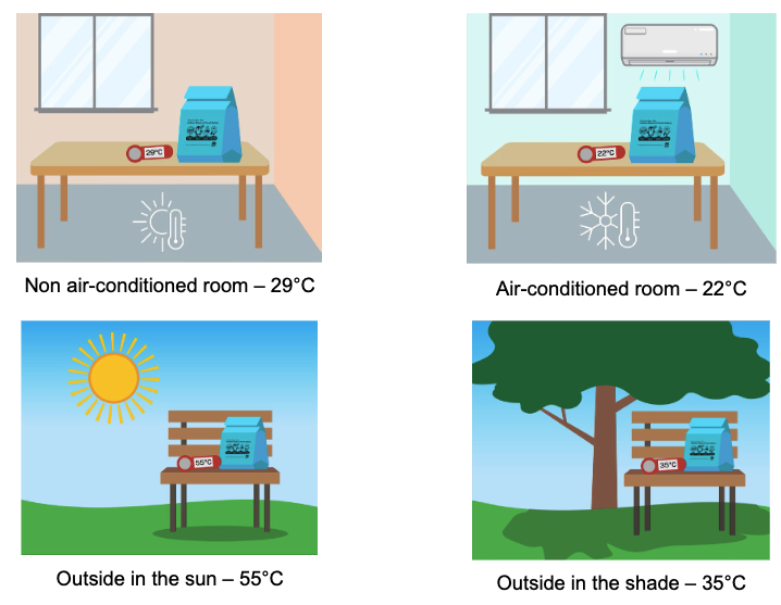 The following temperatures represent what can happen on a hot Sydney summer day (worst case.