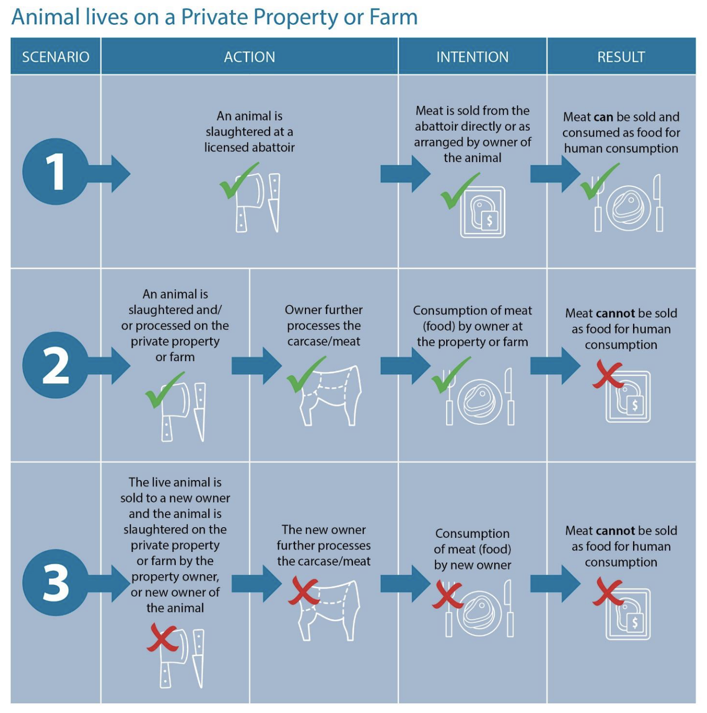 Primefact, which includes definitions, FAQs and contact details for all relevant enforcement agencies. It also includes a graphic presenting different scenarios to assist in understanding what is allowed, and what isn’t.